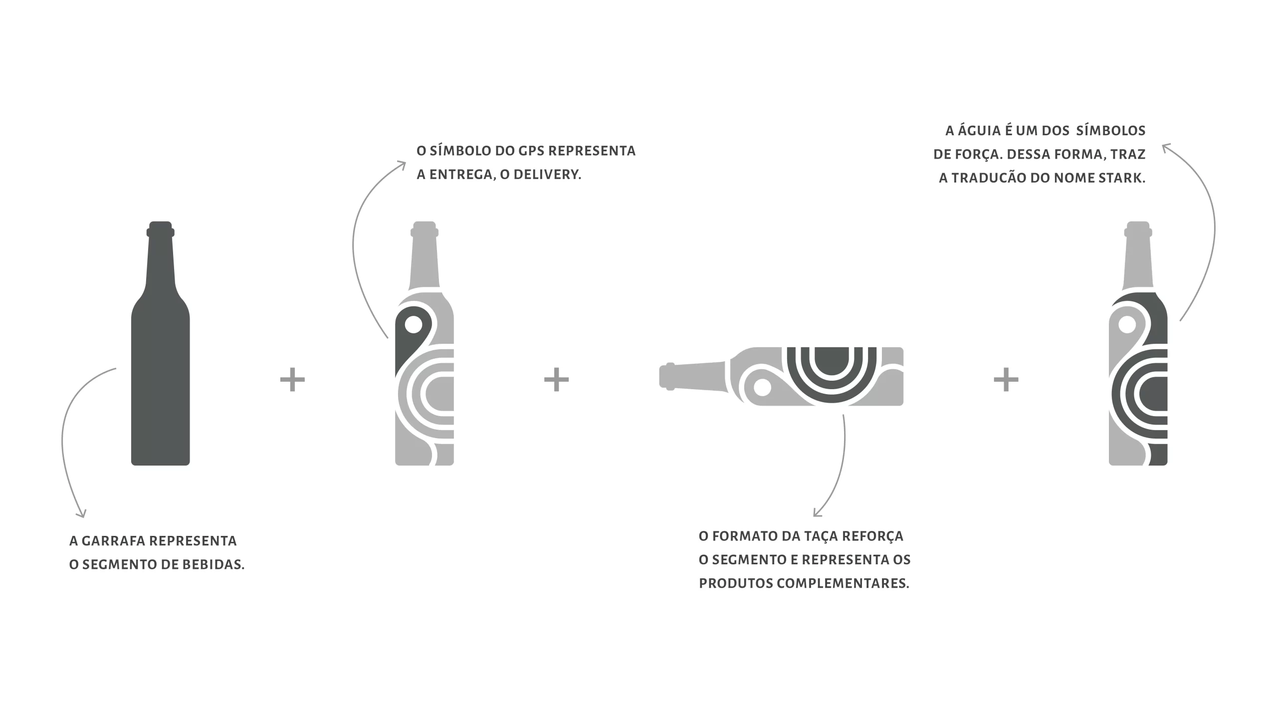 Projeto de identidade visual para distribuidora